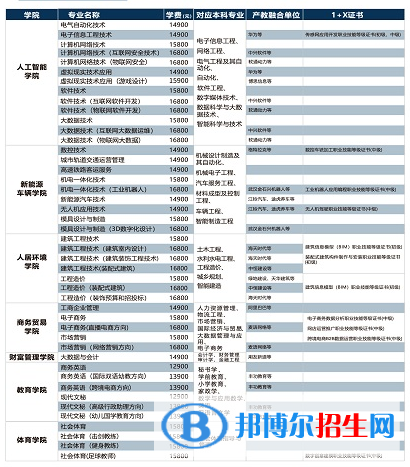 2023年南昌工學(xué)院?jiǎn)握袑I(yè)有哪些？