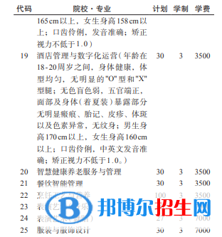 貴州航空職業(yè)技術(shù)學(xué)院2022分類考試招生專業(yè)有哪些？