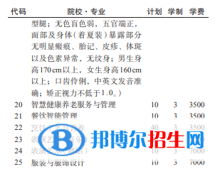 貴州航空職業(yè)技術(shù)學(xué)院2022分類考試招生專業(yè)有哪些？