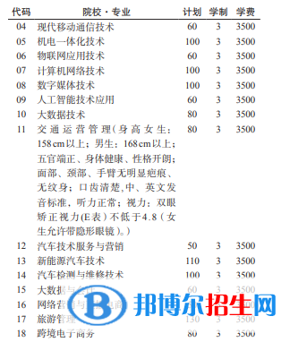 貴州機(jī)電職業(yè)技術(shù)學(xué)院2022分類考試招生專業(yè)有哪些？