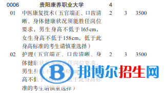 貴陽康養(yǎng)職業(yè)大學2022分類考試招生專業(yè)有哪些？