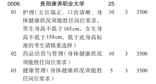 貴陽康養(yǎng)職業(yè)大學2022分類考試招生專業(yè)有哪些？