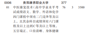 貴陽康養(yǎng)職業(yè)大學2022分類考試招生專業(yè)有哪些？