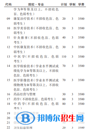 遵義醫(yī)藥高等?？茖W(xué)校2022分類考試招生專業(yè)有哪些？