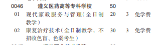 遵義醫(yī)藥高等?？茖W(xué)校2022分類考試招生專業(yè)有哪些？