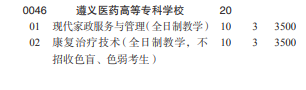 遵義醫(yī)藥高等?？茖W(xué)校2022分類考試招生專業(yè)有哪些？