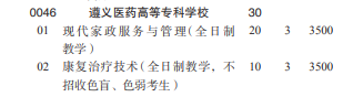 遵義醫(yī)藥高等專科學(xué)校2022分類考試招生專業(yè)有哪些？