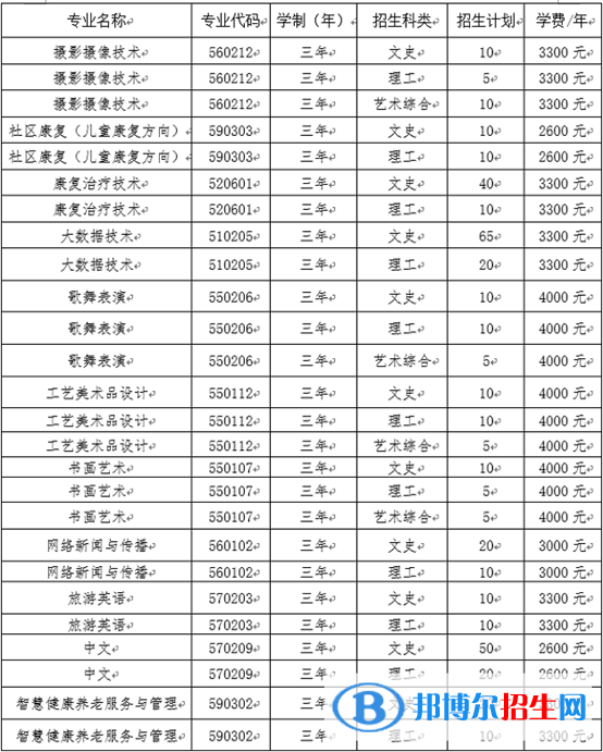 2023年陽泉師范高等?？茖W(xué)校單招專業(yè)有哪些？