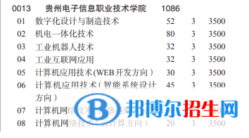 貴州電子信息職業(yè)技術(shù)學(xué)院2022分類考試招生專業(yè)有哪些？