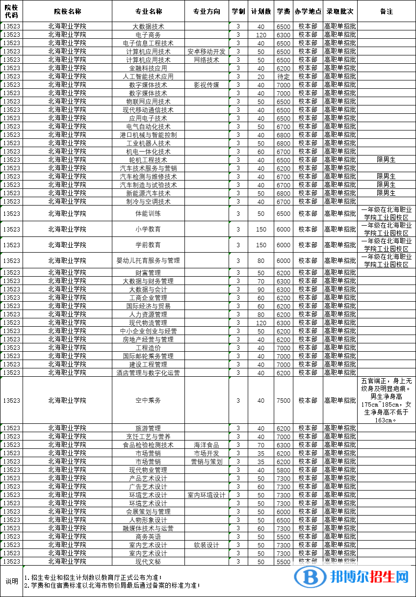 2023北海職業(yè)學(xué)院單招專業(yè)有哪些？