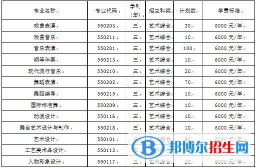 2023年山西藝術(shù)職業(yè)學(xué)院單招專業(yè)有哪些？