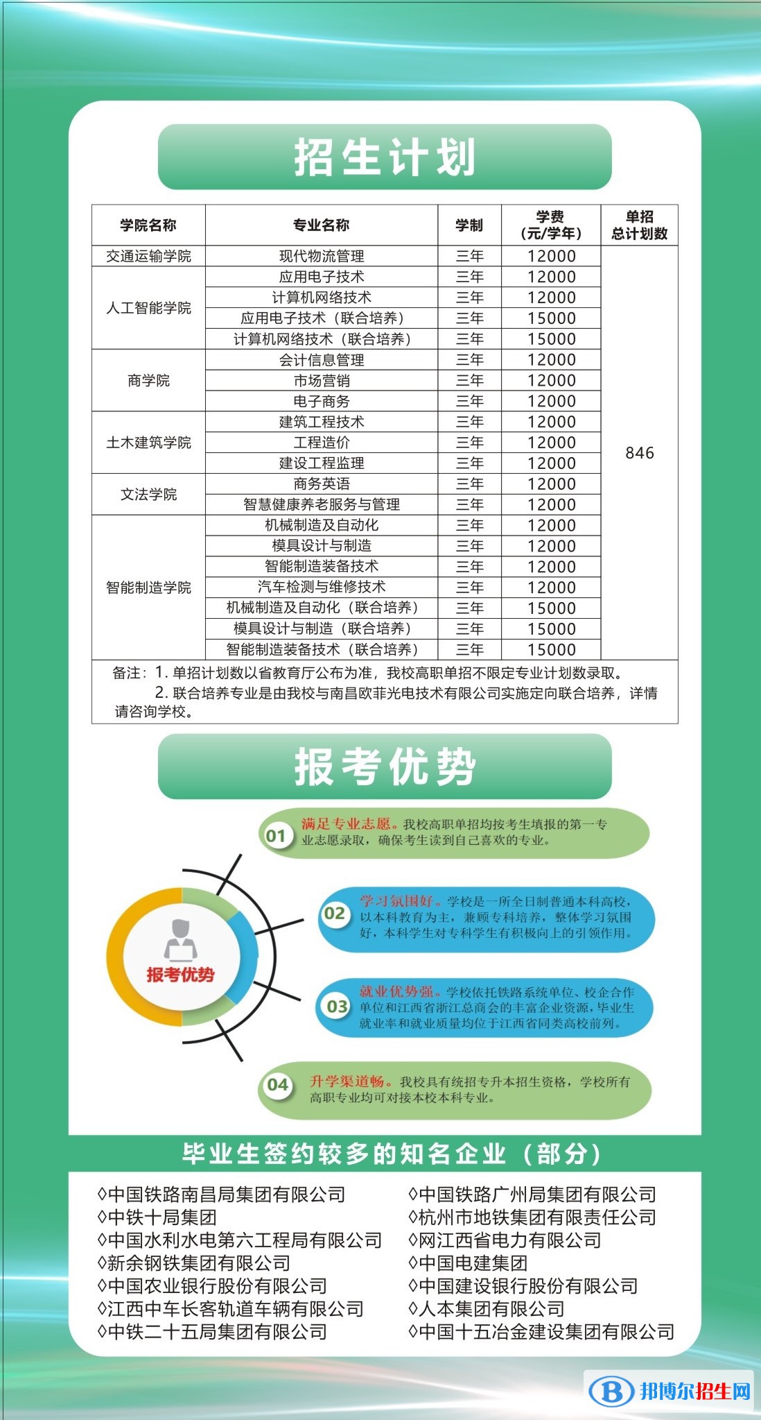 2023年南昌交通學(xué)院單招專業(yè)有哪些？