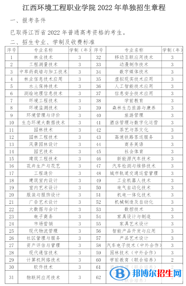 2023江西環(huán)境工程職業(yè)學(xué)院單招專業(yè)有哪些？