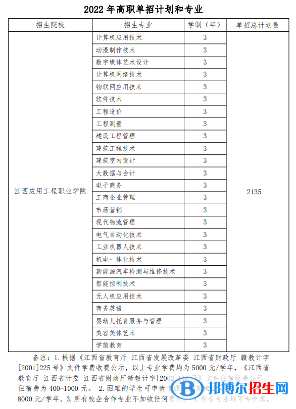 2022江西應用工程職業(yè)學院單招專業(yè)有哪些？