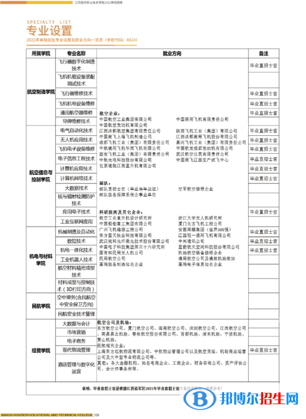 2023江西航空職業(yè)技術(shù)學(xué)院單招專業(yè)有哪些？