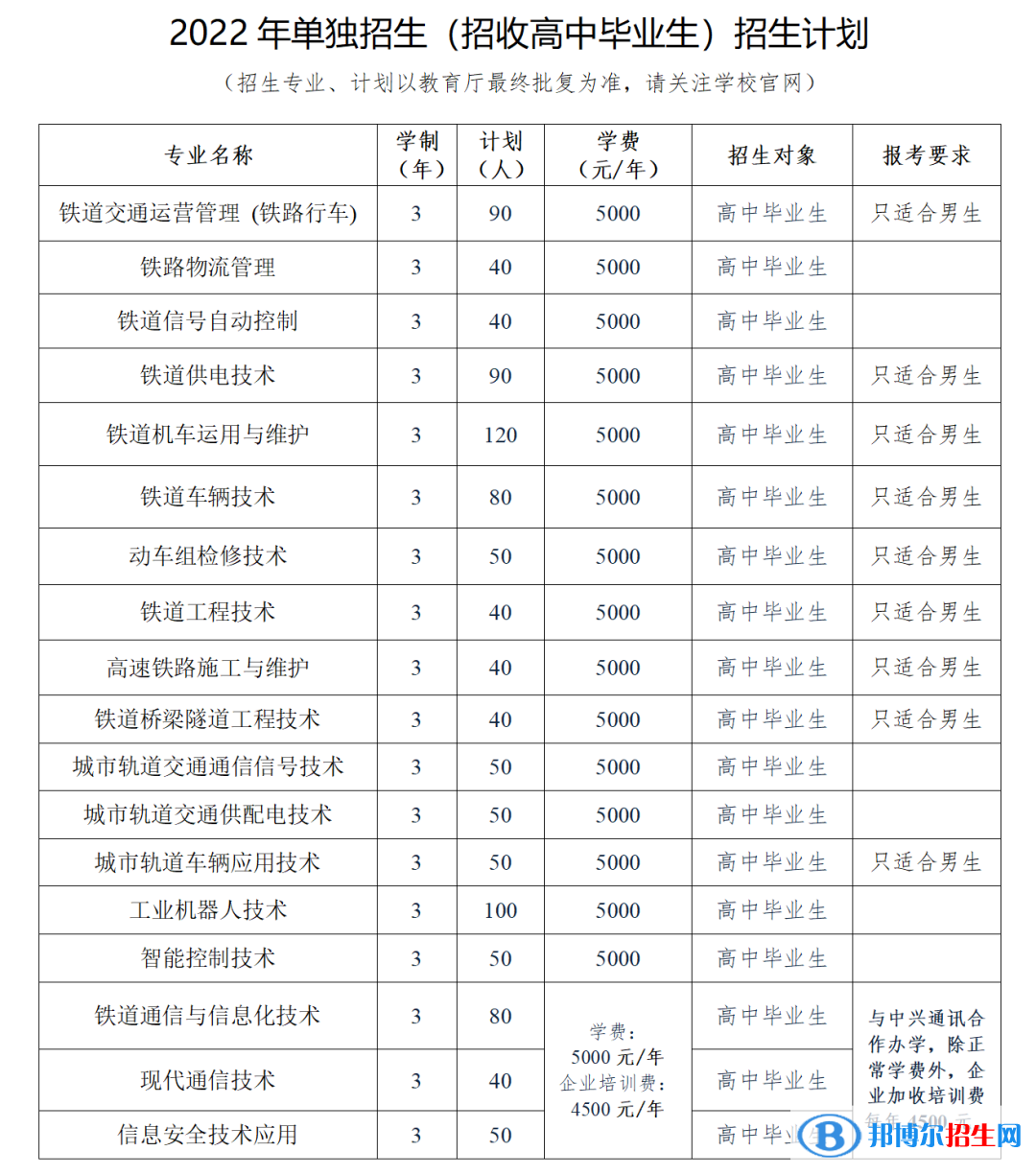 2023遼寧鐵道職業(yè)技術學院單招專業(yè)有哪些？
