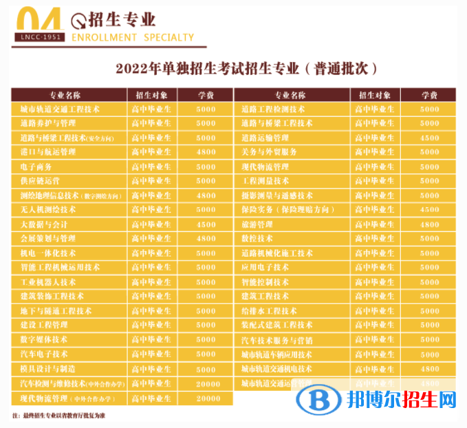 2023遼寧省交通高等?？茖W(xué)校單招專業(yè)有哪些？