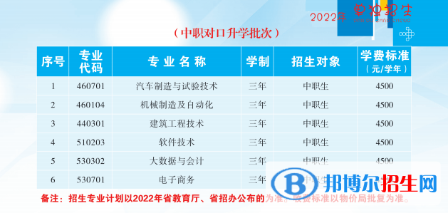 2023撫順職業(yè)技術(shù)學(xué)院單招專業(yè)有哪些？