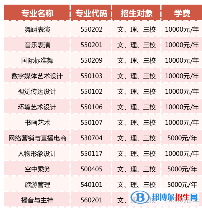 2023年云南文化藝術(shù)職業(yè)學(xué)院?jiǎn)握袑I(yè)有哪些？