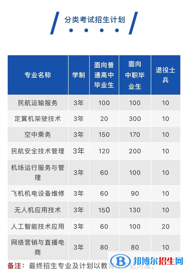 宿州航空職業(yè)學(xué)院2022分類(lèi)考試招生專(zhuān)業(yè)有哪些？