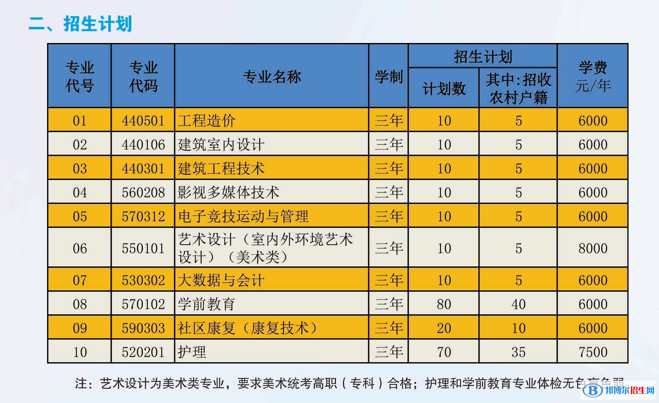 北京京北職業(yè)技術(shù)學(xué)院2022高職自主招生專業(yè)有哪些？