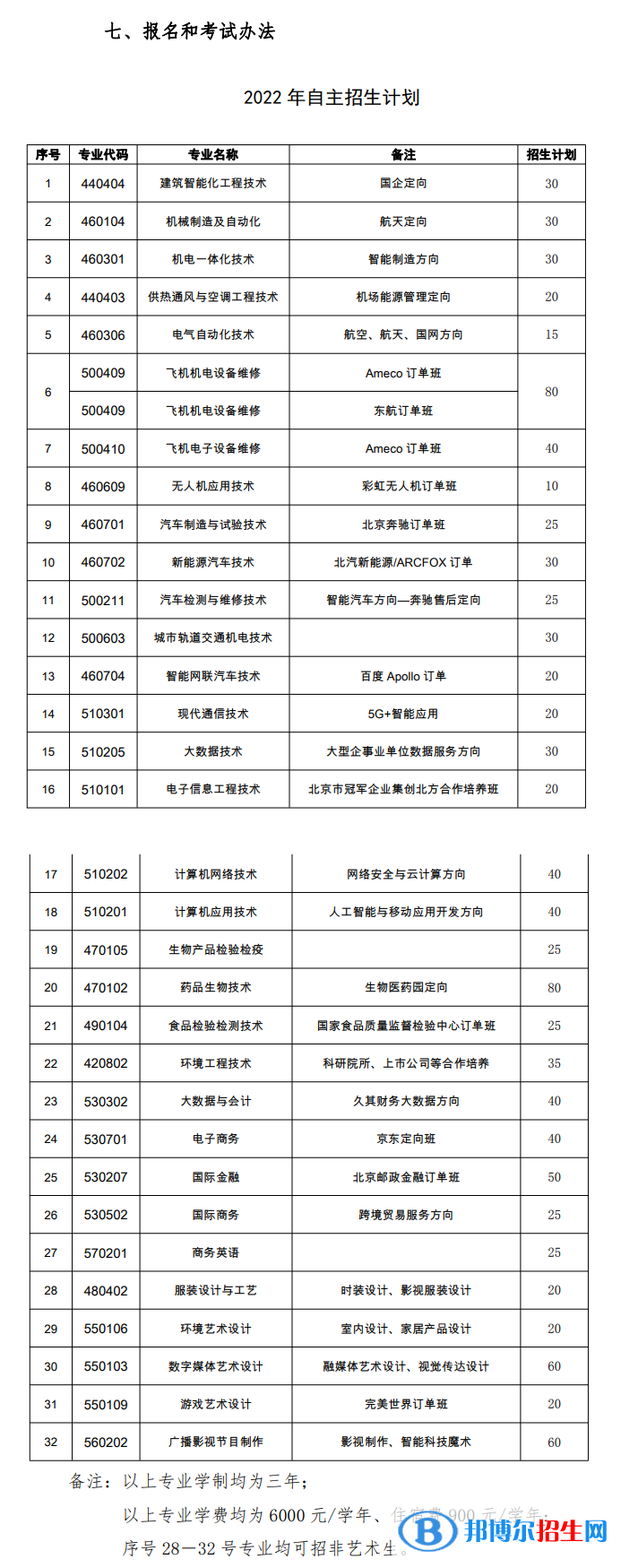 北京電子科技職業(yè)學(xué)院2022高職自主招生專業(yè)有哪些？