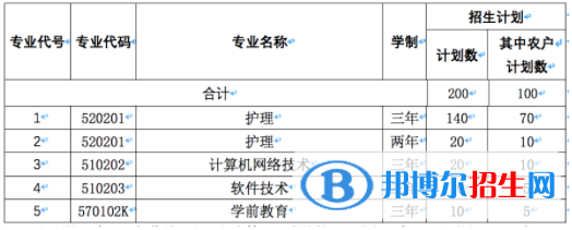 北京北大方正軟件職業(yè)技術(shù)學(xué)院2022高職自主招生專業(yè)有哪些？