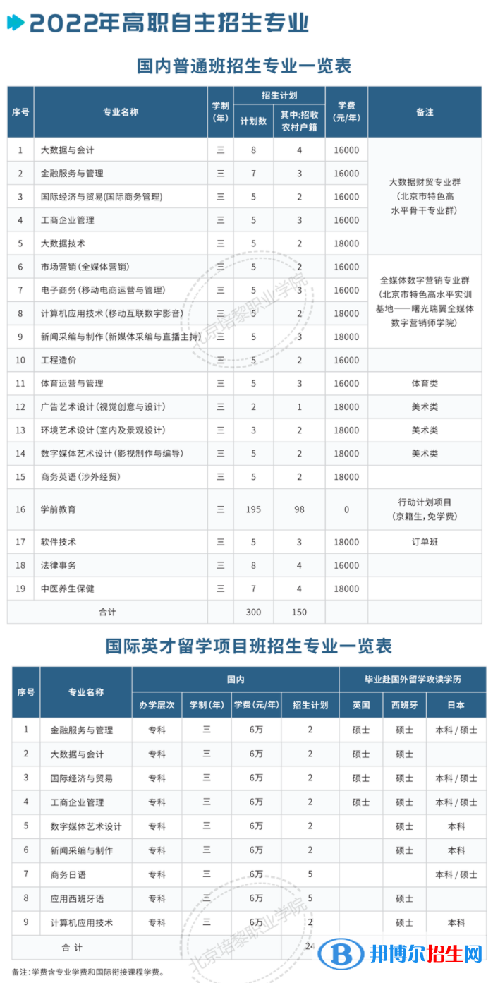 北京培黎職業(yè)學(xué)院2022高職自主招生專業(yè)有哪些？