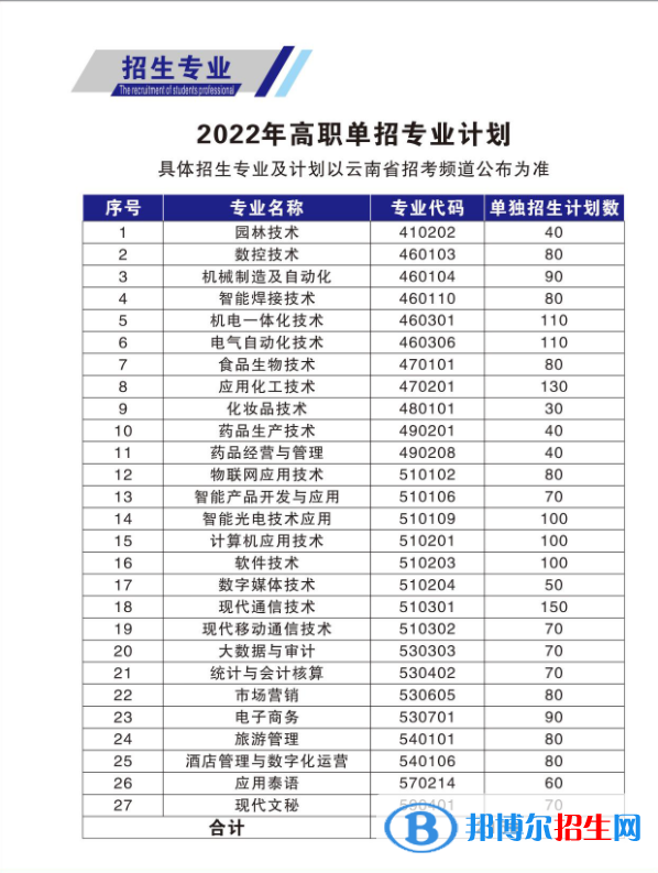 2022年云南國防工業(yè)職業(yè)技術(shù)學(xué)院單招專業(yè)有哪些？