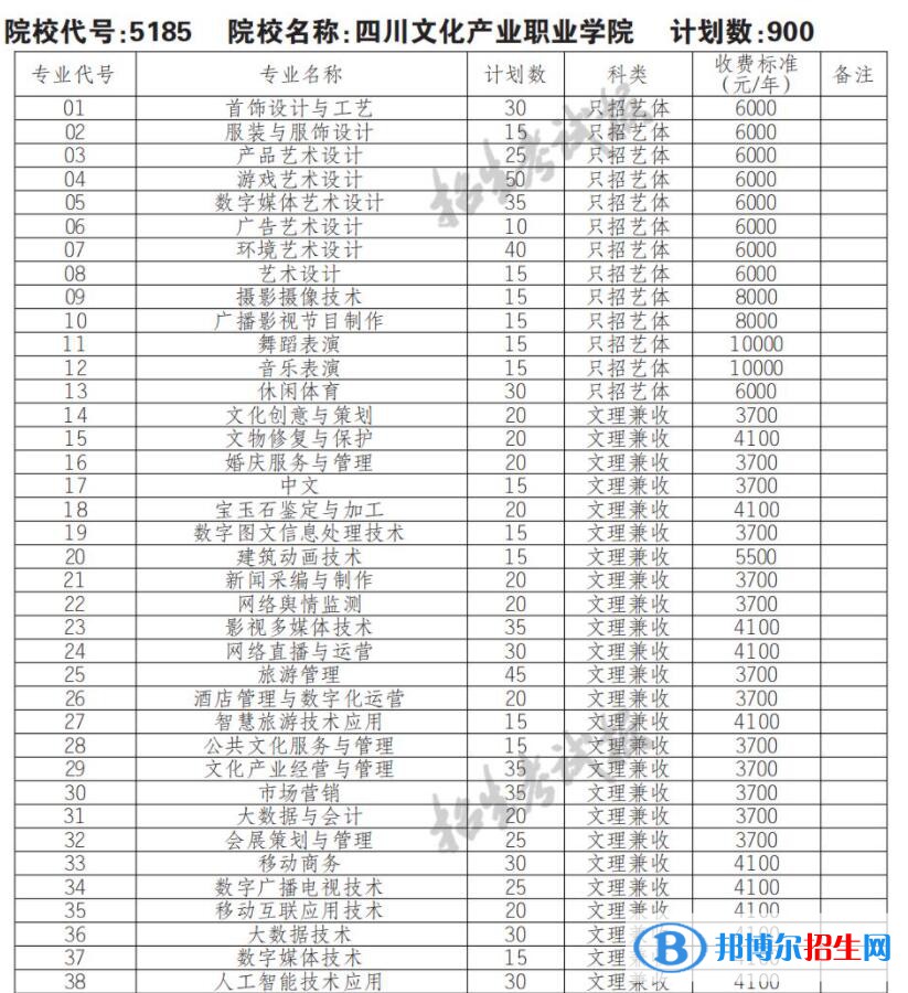 2023年四川文化產(chǎn)業(yè)職業(yè)學(xué)院單招專業(yè)有哪些？