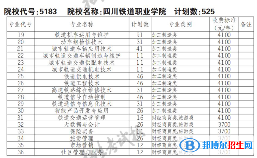2023年四川鐵道職業(yè)學院單招專業(yè)有哪些？