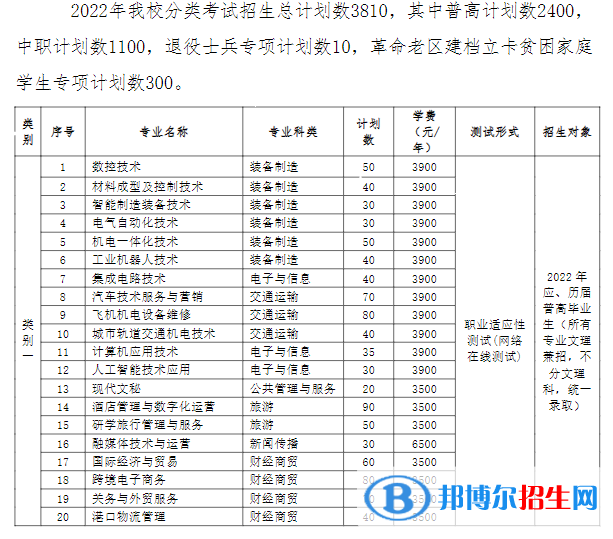蕪湖職業(yè)技術(shù)學(xué)院2022分類考試招生專業(yè)有哪些？