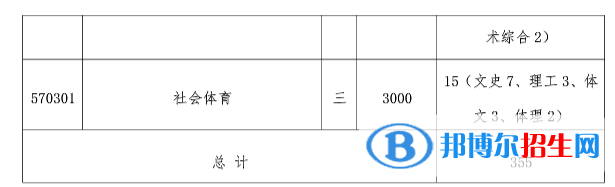 2023年晉中師范高等?？茖W(xué)校單招專業(yè)有哪些？