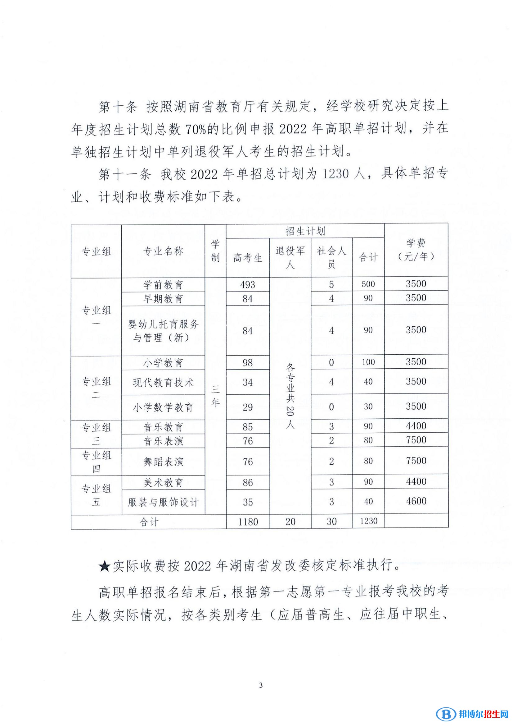 2022年衡陽幼兒師范高等?？茖W(xué)校單招專業(yè)有哪些？