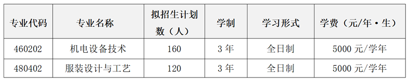 2023年云南輕紡職業(yè)學(xué)院單招專業(yè)有哪些？