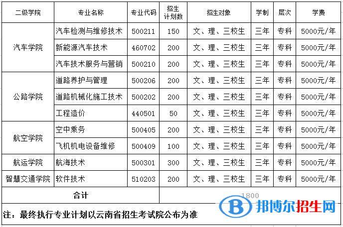 2023年云南交通運(yùn)輸職業(yè)學(xué)院?jiǎn)握袑I(yè)有哪些？