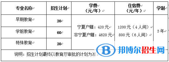 寧夏幼兒師范高等?？茖W(xué)校2022自主招生專業(yè)有哪些？