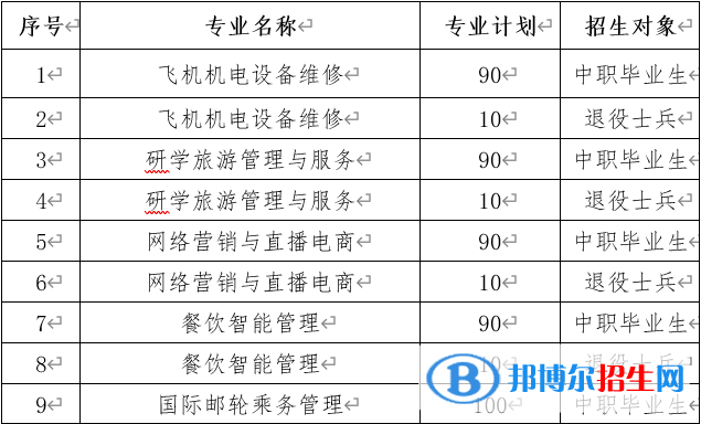 2023年三峽旅游職業(yè)技術(shù)學(xué)院?jiǎn)握袑I(yè)有哪些？