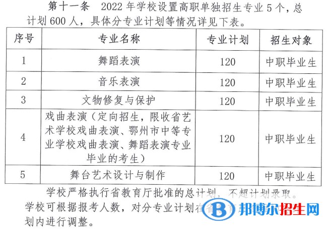 2022年湖北藝術(shù)職業(yè)學(xué)院單招專業(yè)有哪些? 2022年湖北藝術(shù)職業(yè)學(xué)院單招專業(yè)有哪些?