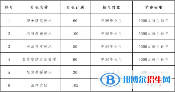 2023年武漢警官職業(yè)學(xué)院單招專業(yè)有哪些？