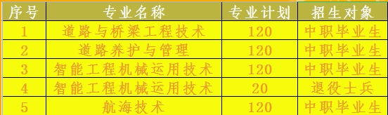 2023年湖北交通職業(yè)技術(shù)學(xué)院單招專業(yè)有哪些？