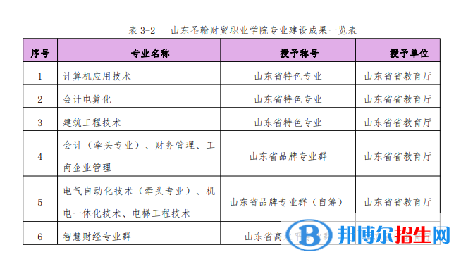 山東圣翰財貿(mào)職業(yè)學(xué)院宿舍條件好不好?(宿舍條件)