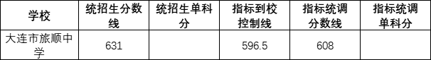 大連旅順中學(xué)2022錄取分?jǐn)?shù)線（2023參考）