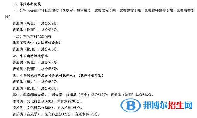 廣東一本錄取分?jǐn)?shù)線2022：最新公布一本、二本、專科分?jǐn)?shù)線匯總