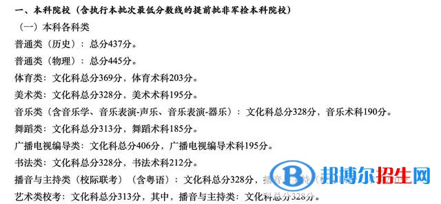 廣東一本錄取分?jǐn)?shù)線2022：最新公布一本、二本、?？品?jǐn)?shù)線匯總