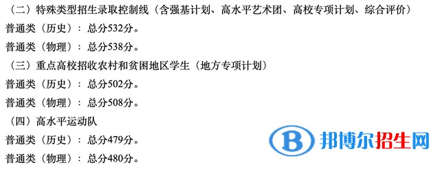 廣東一本錄取分?jǐn)?shù)線2022：最新公布一本、二本、專科分?jǐn)?shù)線匯總