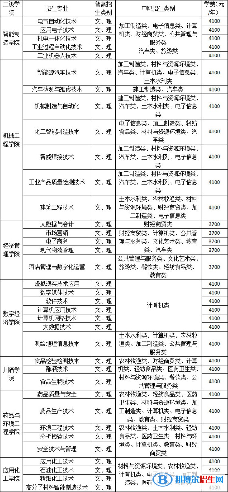 四川化工職業(yè)技術(shù)學(xué)院?jiǎn)握?023年招生簡(jiǎn)章
