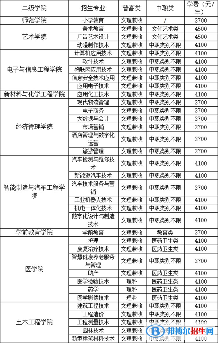 廣安職業(yè)技術(shù)學(xué)院?jiǎn)握?023年招生簡(jiǎn)章