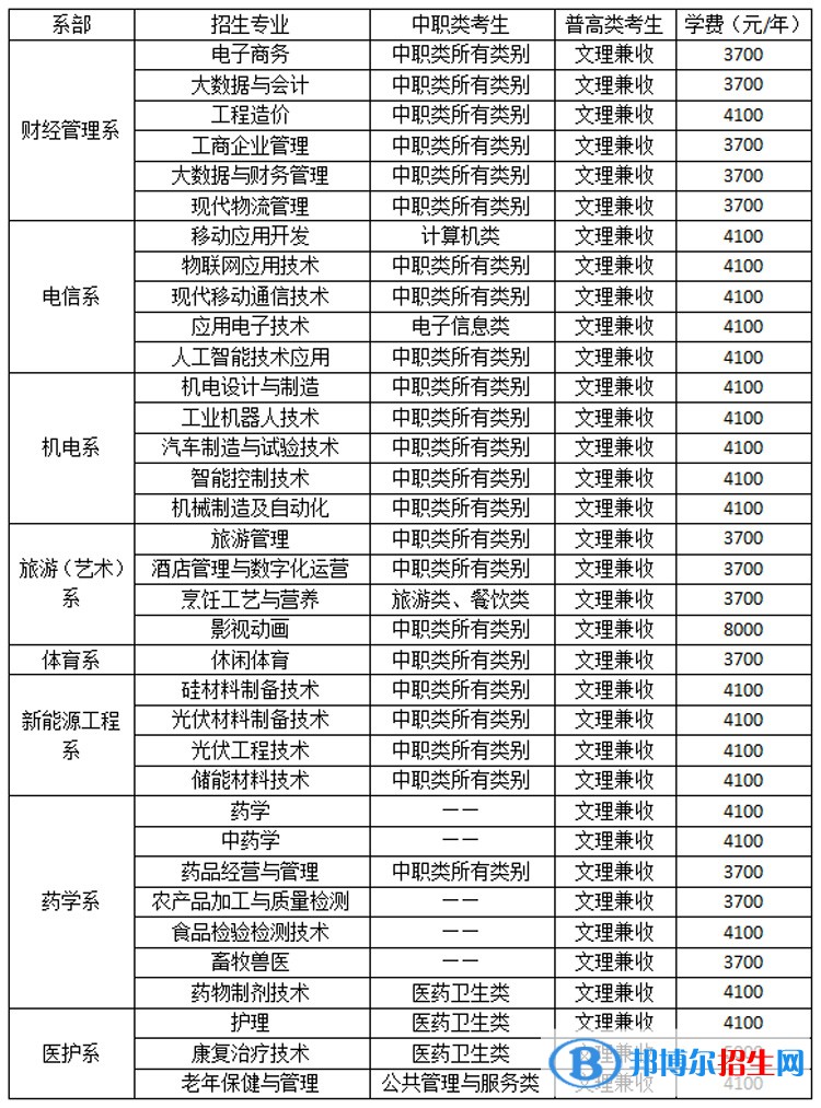 樂山職業(yè)技術(shù)學(xué)院?jiǎn)握?023年招生簡(jiǎn)章