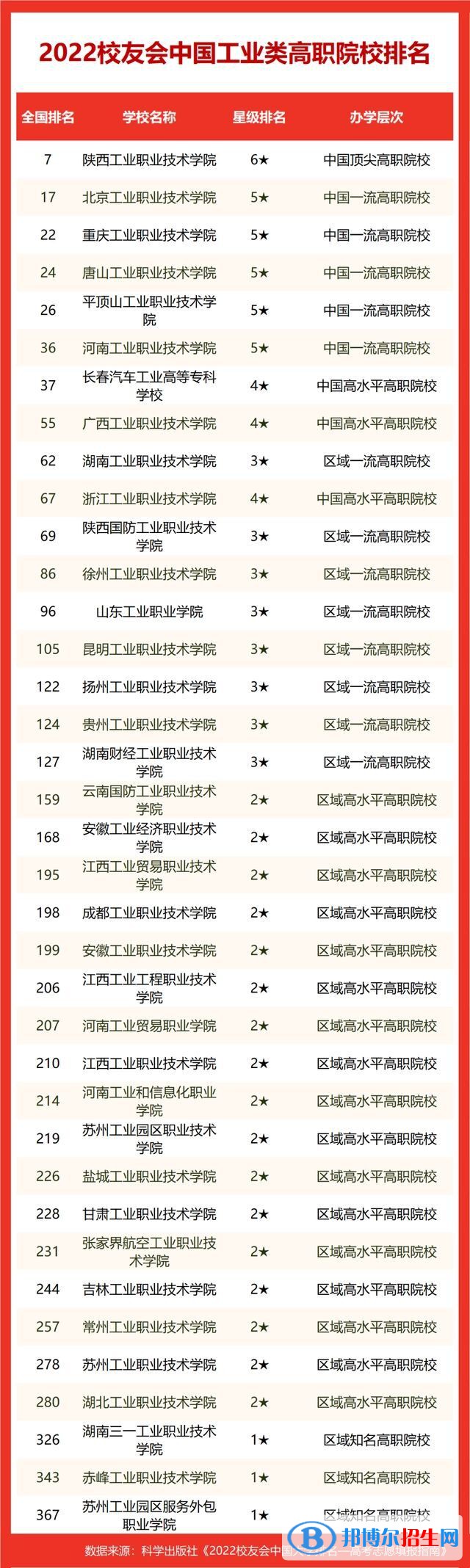 2023中國(guó)十大工業(yè)大學(xué)排名